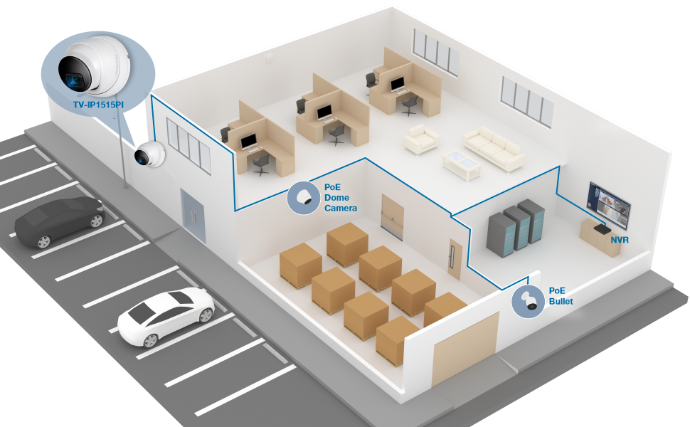 Diagram illustrates a building's security camera system setup, featuring two PoE Dome Cameras monitoring the office and storage areas, and two PoE Bullet Cameras covering the parking lot and entrance, all connected to an NVR in the server room for comprehensive surveillance.