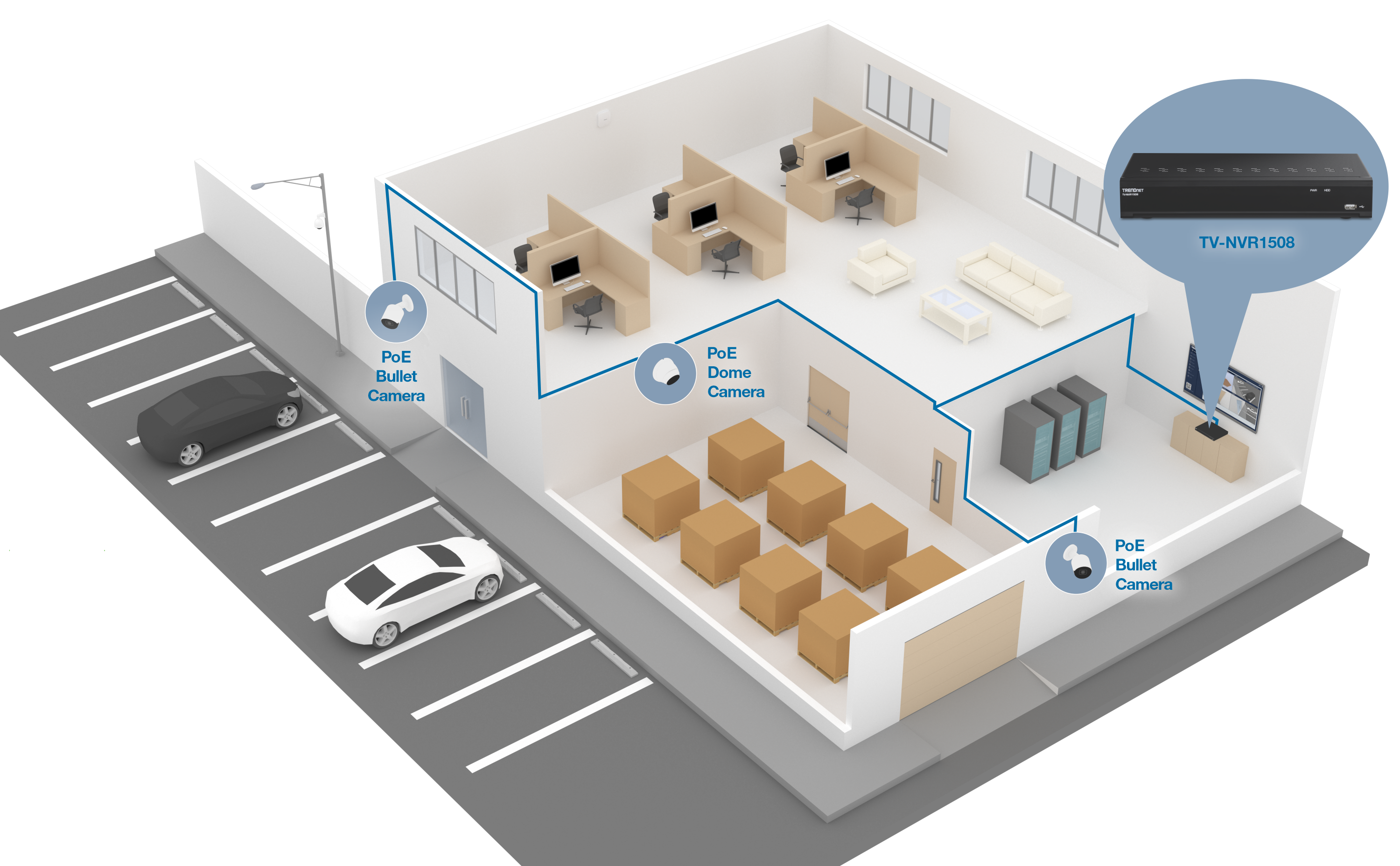 Diagram of a building's security camera setup. It shows the placement of PoE (Power over Ethernet) Bullet Cameras and a PoE Dome Camera within and around the building. Areas like the parking lot, office, storage area, and server room are monitored, with cameras connected to a TV-NVR1508 network video recorder.